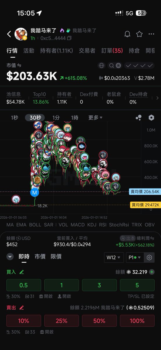 CryptoCharming's tweet image. 剛好跨年 在香港摸草中
難得逛街不看手機
埋伏的標就被何一喊飛了
等我看到已經少賺 20K 了
有點影響心情 盡力壓抑中 😅

順便藉此問一下大家鈴聲震動怎麼設置啊
平時都開著的話 消息跟監控實在太多太煩了
但不開又會錯過群友的緊急消息跟電話
這個問題確實困擾有點久了….