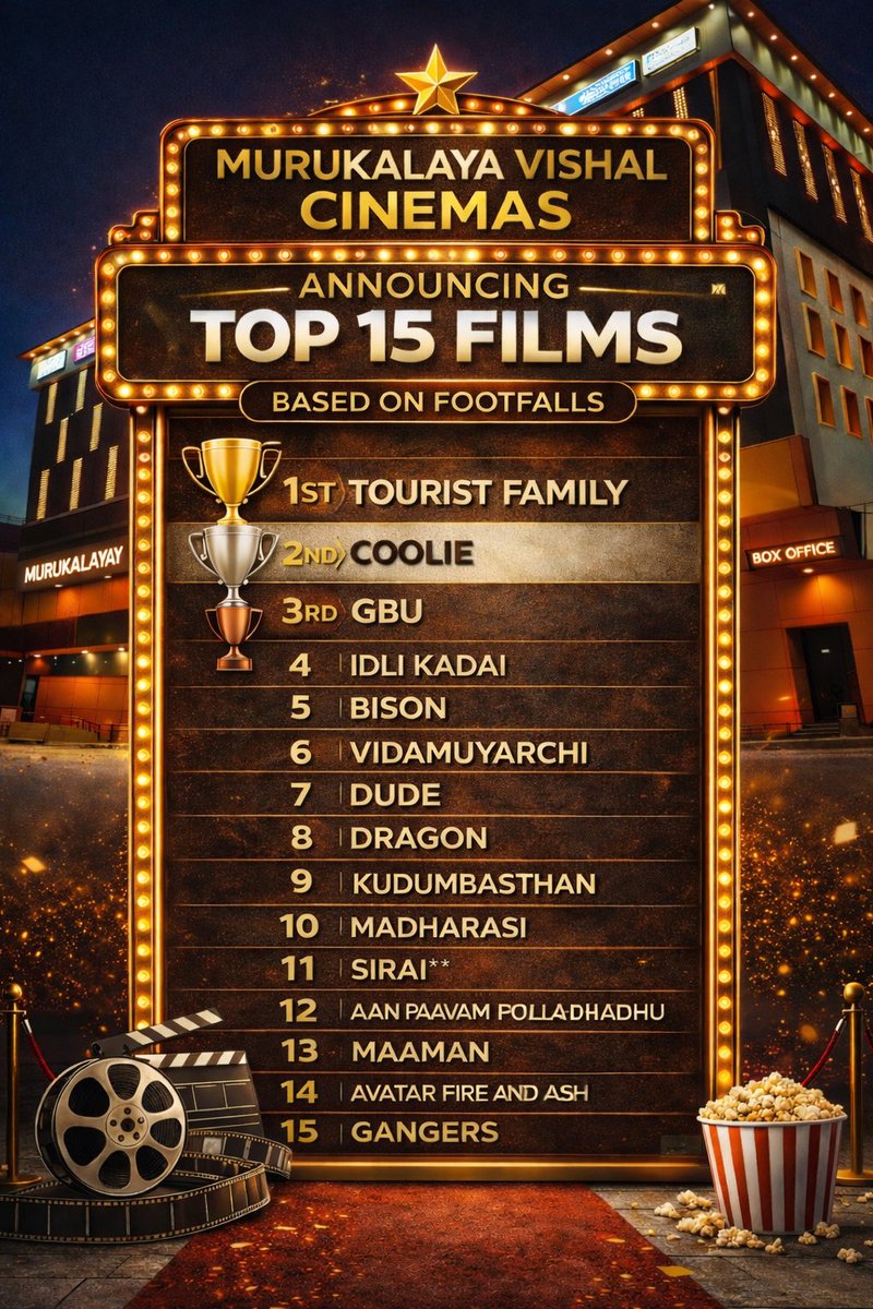 MURUKALAYA VISHAL CINEMAS tweet media