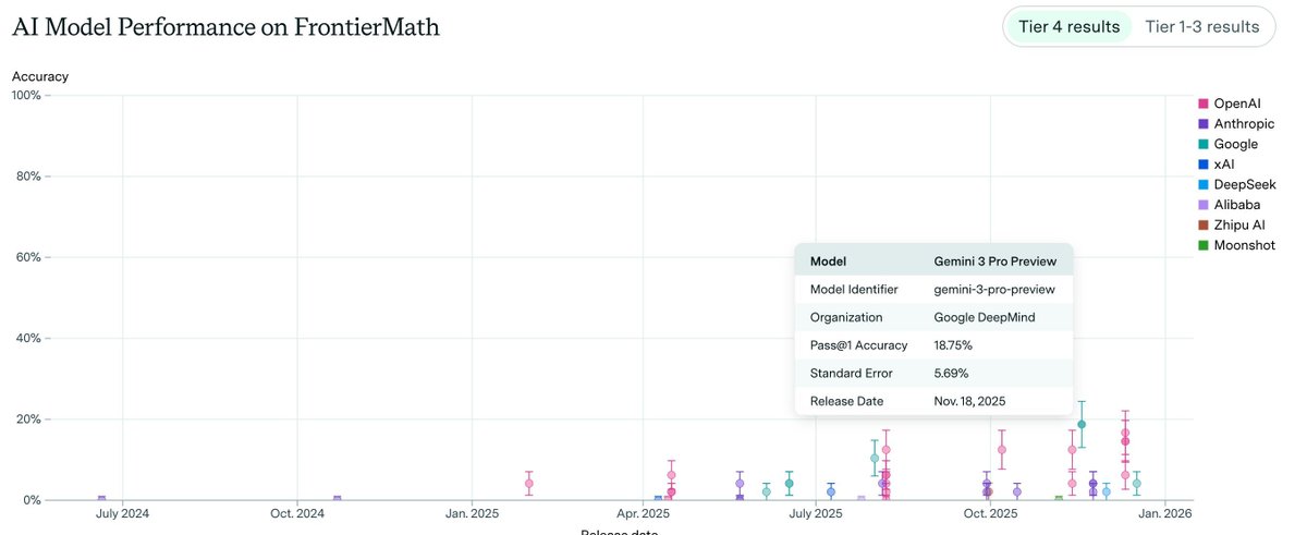 davilagrau's tweet image. Happy new year!
buff.ly/bD9BX4k 
#ai #maths #benchmark