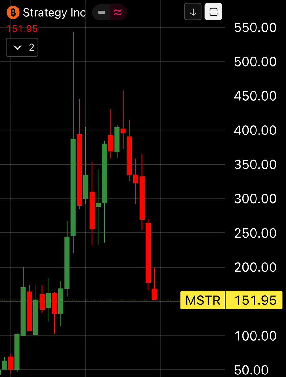 📈MINDTHECHART: Inizia il 2026!
