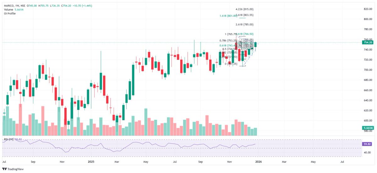 InvestmentSGI tweet media