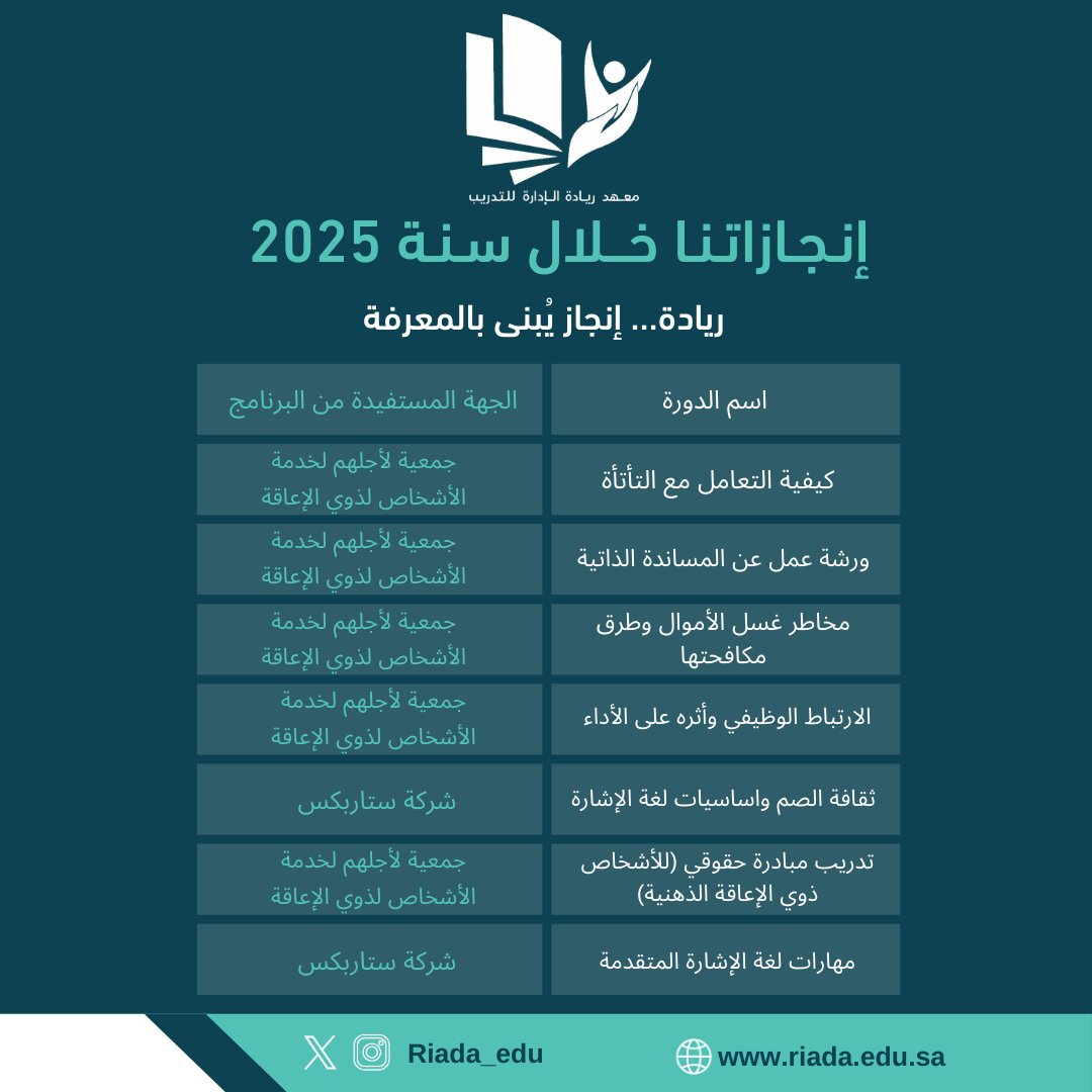معهد ريـادة الإدارة للتدريب tweet media
