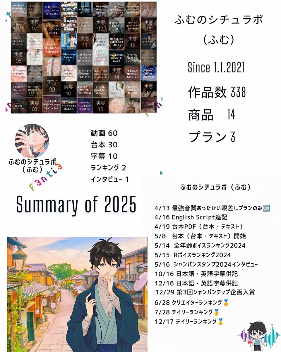 Ntw14fwpFdfWWk3's tweet photo. 🎉Congratulations on your 5th Anniversary!👏🏻👏🏻ˎˊ˗

All of the works do not betray the wording of the category.👀✨

繊細な音の表現・ストーリーに寄り添うサムネイル・全てを引き立てるタイトルネーミング…

2026年から始まる新たな挑戦が楽しみですᴗ͈ˬᴗ͈)⁾⁾

#ふむふむふむしゃん https://t.co/e1wFcFalYX
