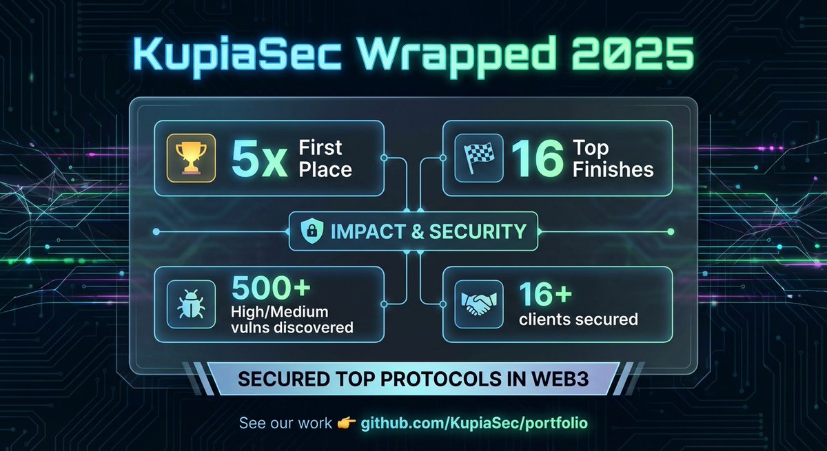 Kupia Security tweet media