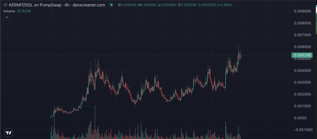 All Chain Bombs tweet media