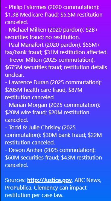Leans2theright's tweet photo. @EricLDaugh And, they'll do nothing about it.  I voted for Trump, but he's already pardoned many people who committed fraud.  Both parties sucks. https://t.co/f6COfp50Wd