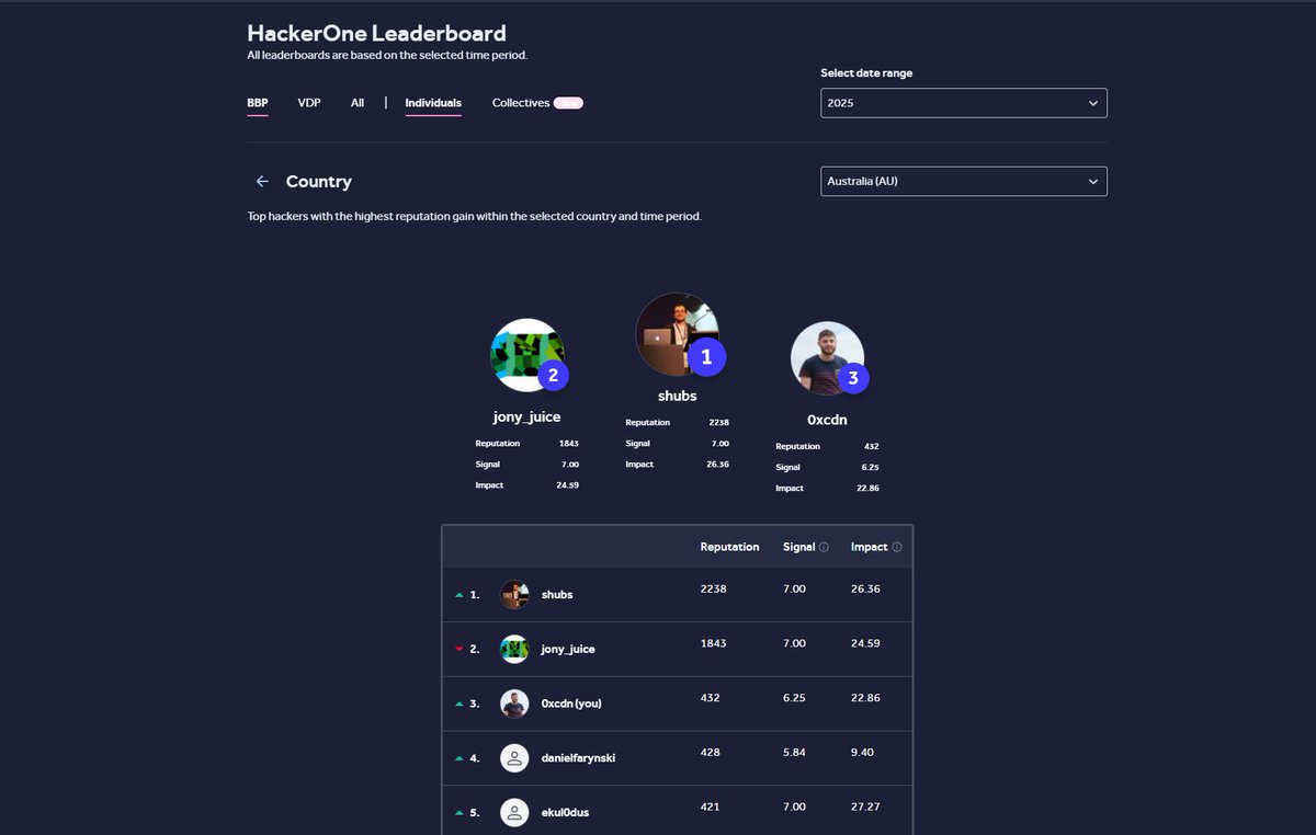 Wahid Fayad tweet media