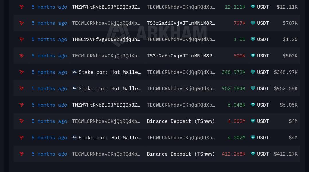 MunchMunc_21's tweet image. Orang gila mana yang nge gambling  di stake $4M kayak elu bang 😭