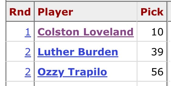 BriskerSzn's tweet image. The Bears literally did that this year