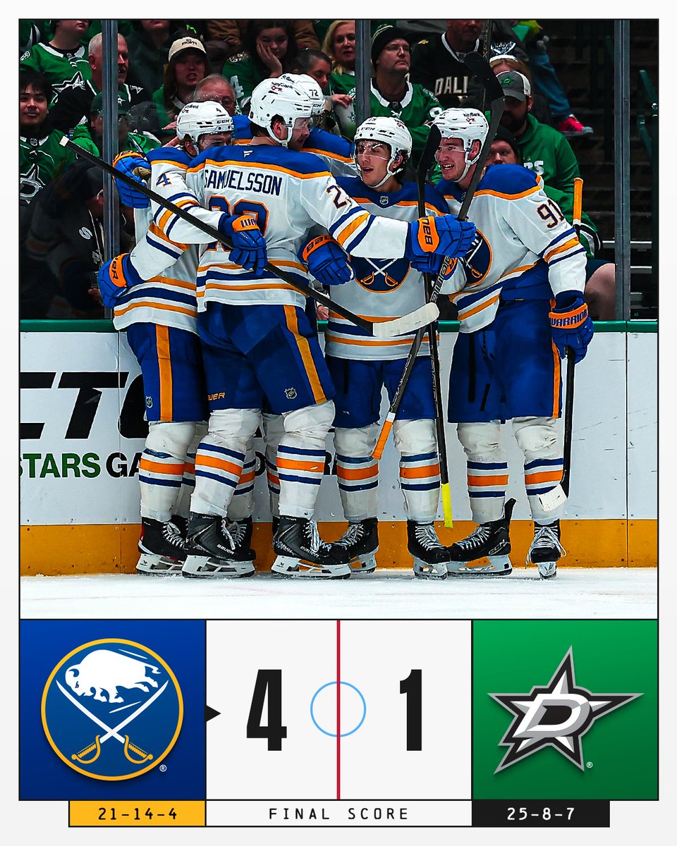NHL's tweet image. 🔟 IN A ROW FOR THE SABRES!!!!