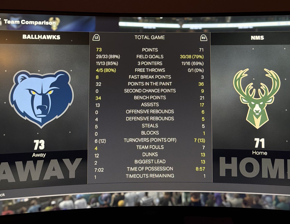 Your average T1 showdown game. Takes a Herculean effort to win a game these days