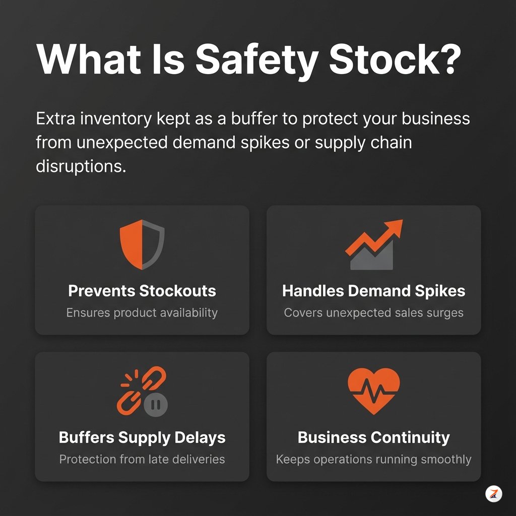 zubizi's tweet photo. Safety stock = your inventory insurance policy. 🛡️ https://t.co/B9RiL24Q5x