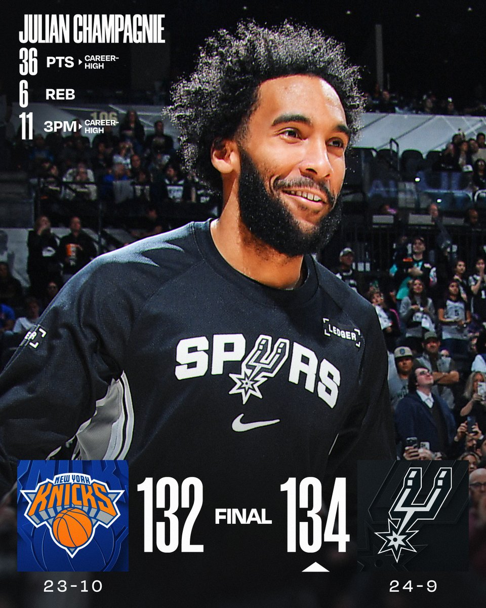 NBA's tweet image. 🏀 WEDNESDAY'S FINAL SCORES 🏀

Julian Champagnie records a career high in both PTS and 3PM, setting the @spurs new single-game franchise record for the latter in a Cup Championship rematch win vs. NYK! 

Victor Wembanyama: 31 PTS, 13 REB
De'Aaron Fox: 26 PTS, 7 AST, 3 STL