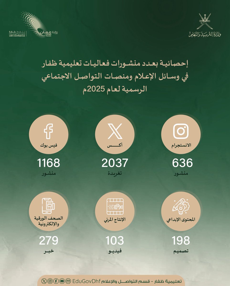 EduGovDhf's tweet image. #تعليمية_ظفار #تعلم_مستدام