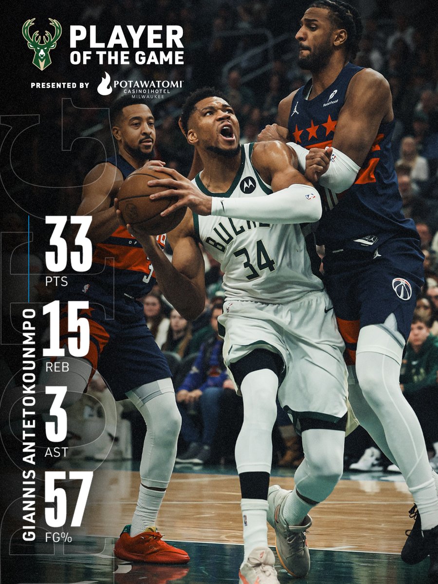 Giannis with a 33 point, 15 rebound double-double.