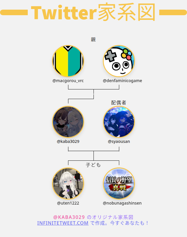 kaba3029's tweet photo. 👨‍👩‍👧‍👦 私のTwitter家族:
👫 親: @macgorou_vrc @denfaminicogame
👰 配偶者: @syaousan
👶 子ども: @uten1222 @nobunagashinsen

➡️ https://t.co/VpiWR5Gs1a https://t.co/GMSnPk1D2c