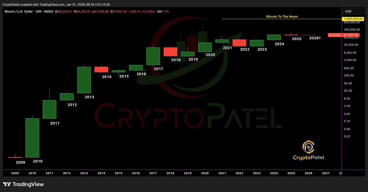 Crypto Patel tweet media