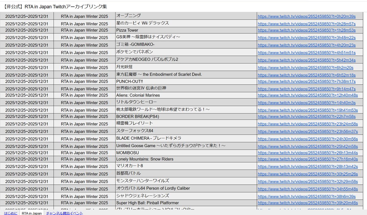 #RTAinJapan も無事終了！
チャット付きアーカイブを見返したいけれど見方が分からない...と思っている方のために個人でチャット付きアーカイブのURL集を作っています!
RTA in Japan Winter 2025のURLもあるよ!
アーカイブを探している人がいたら是非教えてあげてくださいね!
docs.google.com/spreadsheets/d…