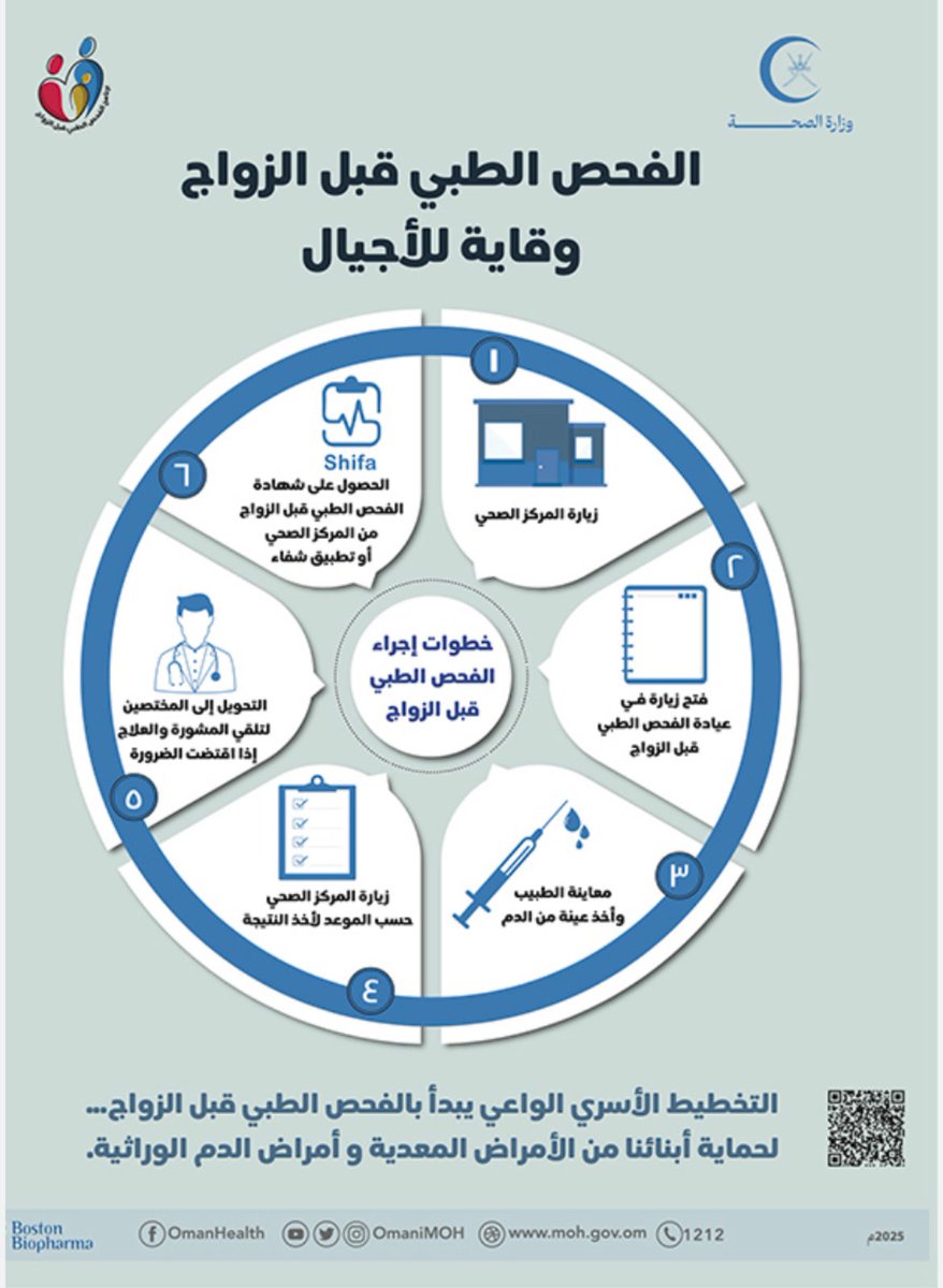 Badermzalabri's tweet photo. تبدأ بحمد الله السلطنة اليوم تطبيق إلزامية #الفحص_الطبي قبل الزواج.
قرار طال انتظاره، لأن المعاناة لايُدركها إلا من عايش #الأمراض_الوراثية عن قرب.

الإلزامية تفتح لك الطريق،
لكن القرار الحقيقي يبدأ من الوعي.
والوعي، مسؤولية الجميع
فكُن على #وعي بعد هذه الخُطوة https://t.co/zN74n5oQbl