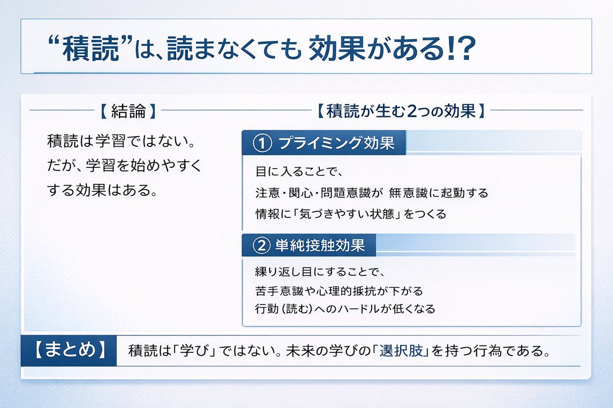 【ペライチまとめ】
"積読"は、読まなくても効果あり!?
2026年も積ん読しよう！