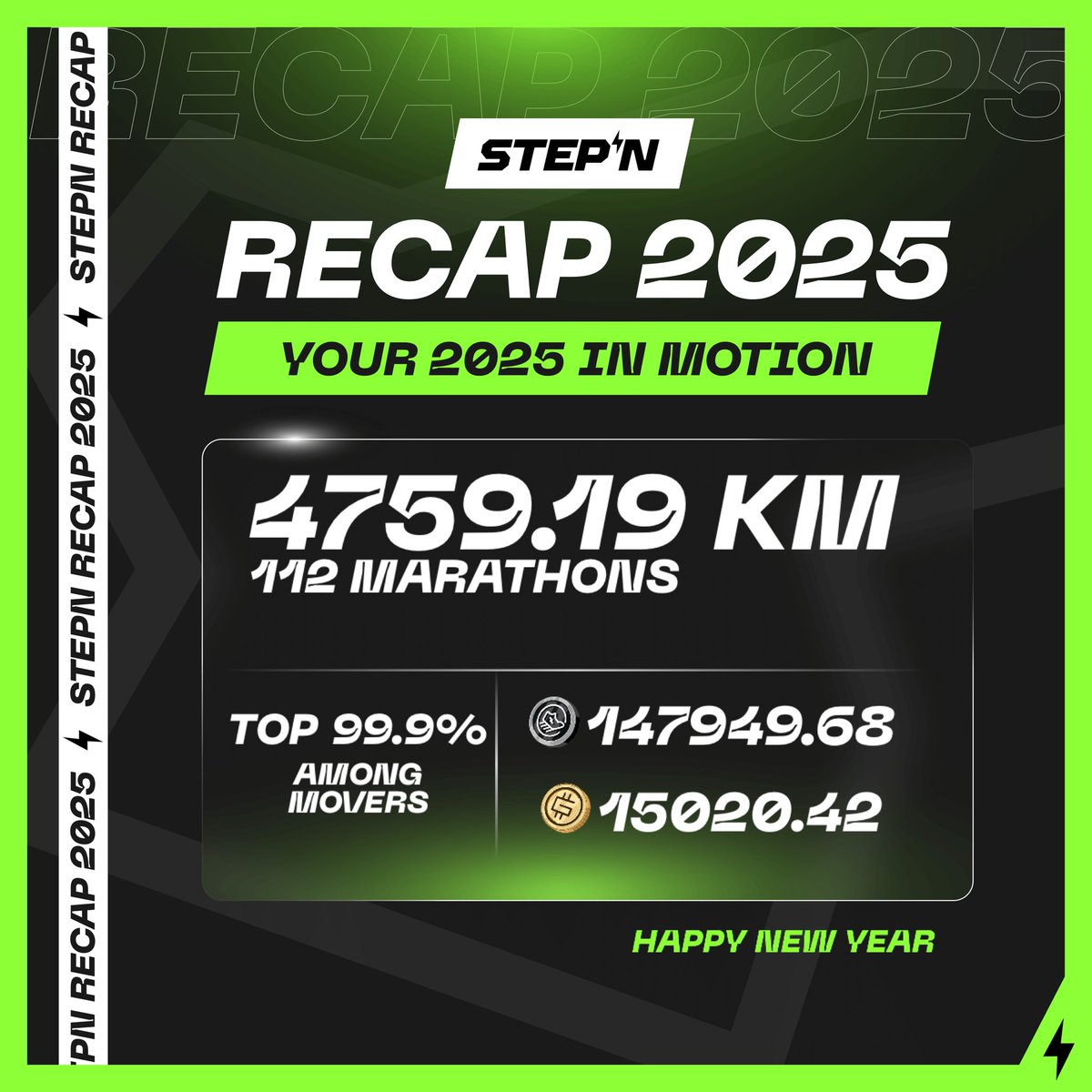 ArgosLC's tweet photo. Check out my #STEPNRecap25: Proof I've been moving with @Stepnofficial! What does your year look like? https://t.co/m1mgHnu6Za