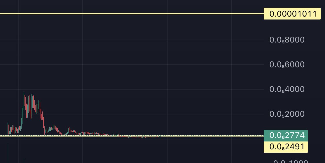 bengshark | LP and Yield tweet media