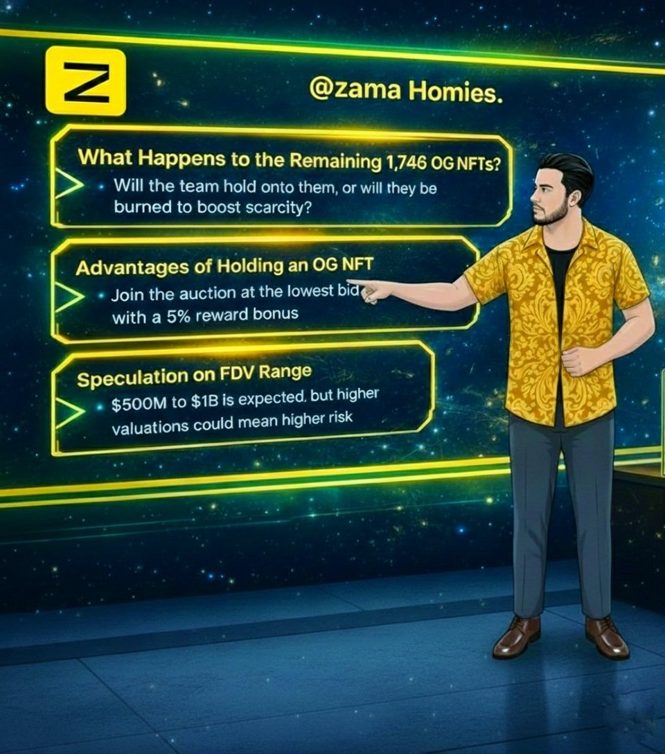 <a href="/zama/">Zama</a> community, buzz around $ZAMA is growing as we move closer to the auction.
3,754 OG NFTs are already locked, 

And everyone is wondering what will happen with the remaining 1,746.

Will they go to the team, or be burned to create scarcity?

Holding an OG NFT is proving to be