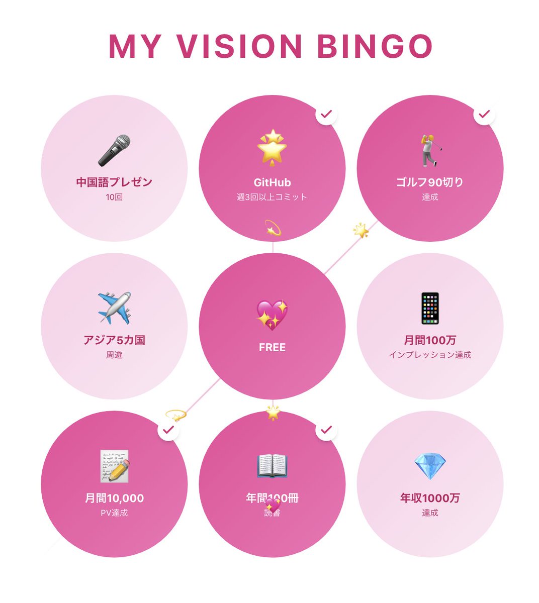 BenBen｜時間狂人 tweet media