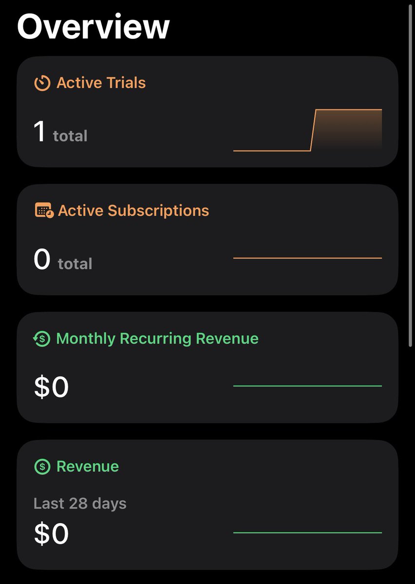 LunaBitar's tweet image. 1 person signed up 

A number worth celebrating 😎😎😎