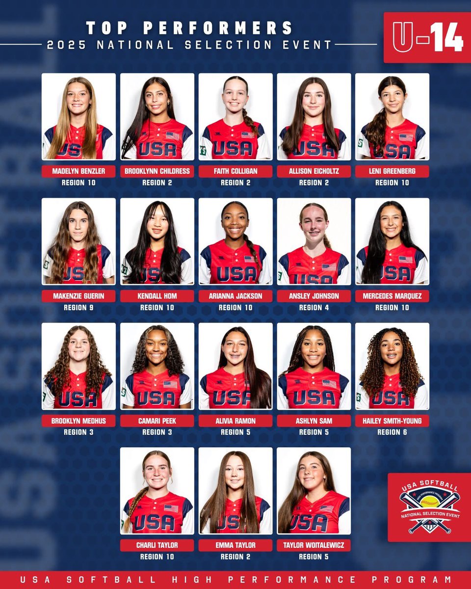 NC Heartbreakers 29/30 Softball tweet media