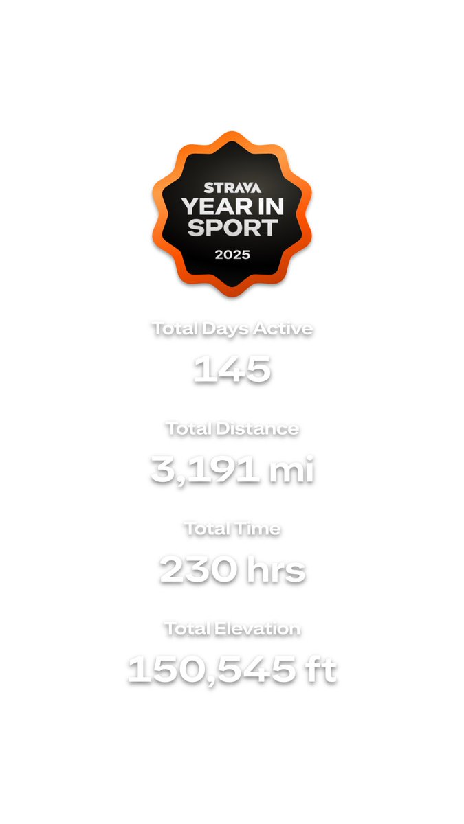 AndrewRWarren's tweet photo. My 2025 #yearinsport https://t.co/YPg2YEeCRv https://t.co/s68GTMqWRS