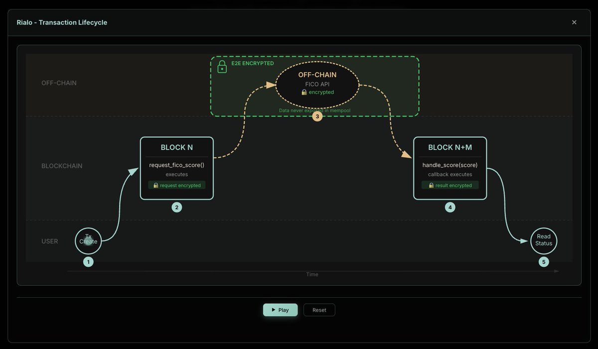 NUMOROCOINミ☆𝑁𝑈𝑀𝑂𝑅𝑂.𝐼𝑂☆彡비트코인 API.ilf