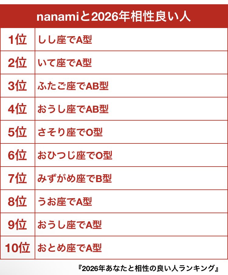nanami tweet media