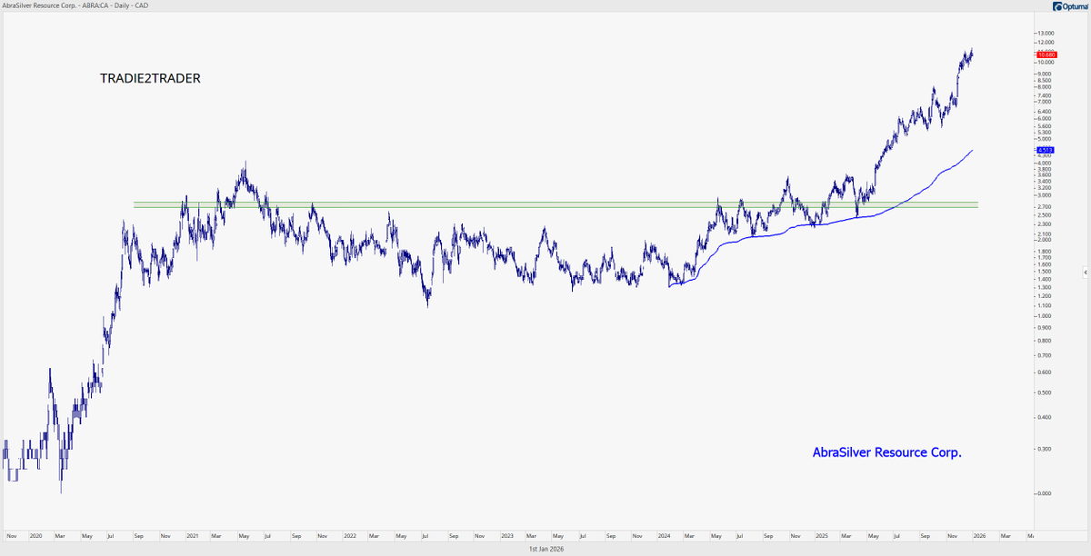 TRADIE2TRADER tweet media