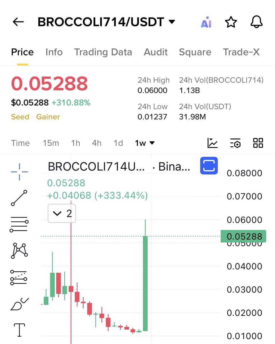 Broccoli or kF2wbPsW73LNgjrVyErqWfmvnSeBbrmuMARL2rbpump)