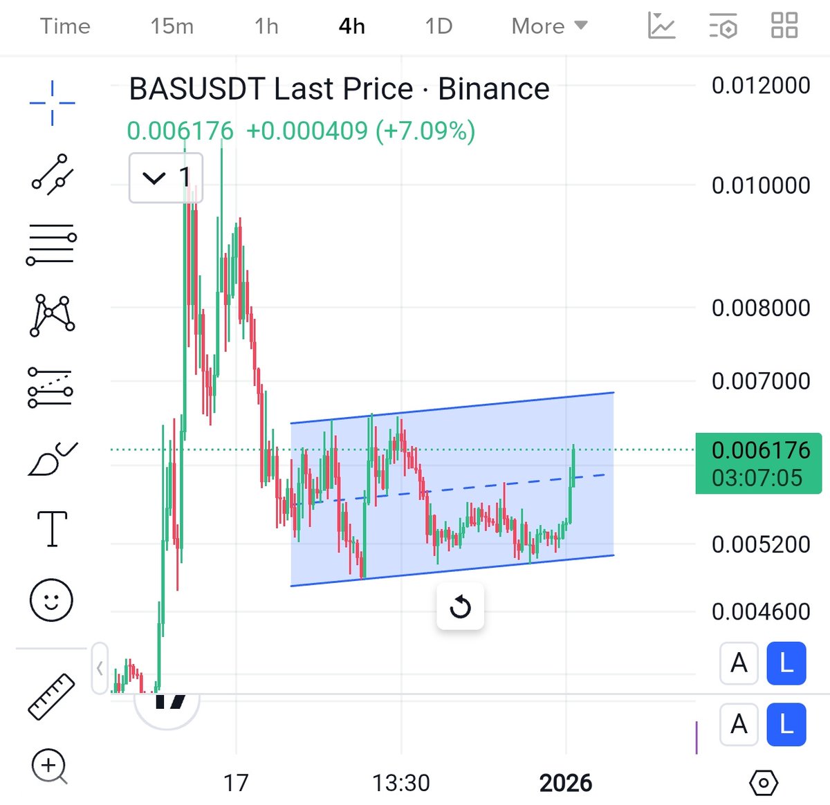 BAS or 0x69de51dad04290642eb952a0215201e318431144)