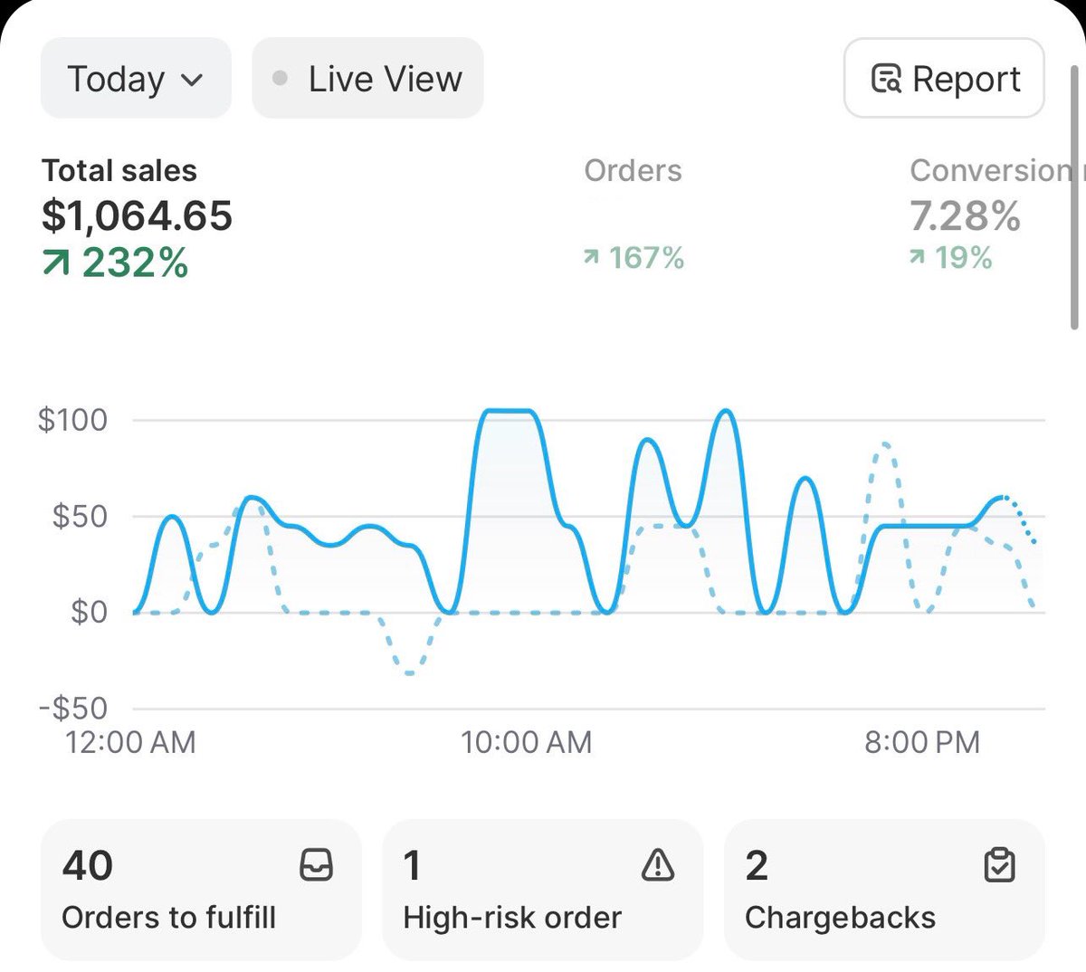 Ecom Youngin tweet media