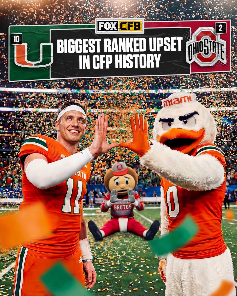CFBONFOX's tweet image. The Canes win the Cotton Bowl in the biggest ranked upset in CFP history! 🙌