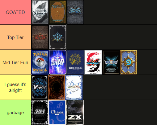 My personal card game tier list from things I've played through the years. 

GA currently has stolen my heart and competitive drive when it comes to TCGs now though.