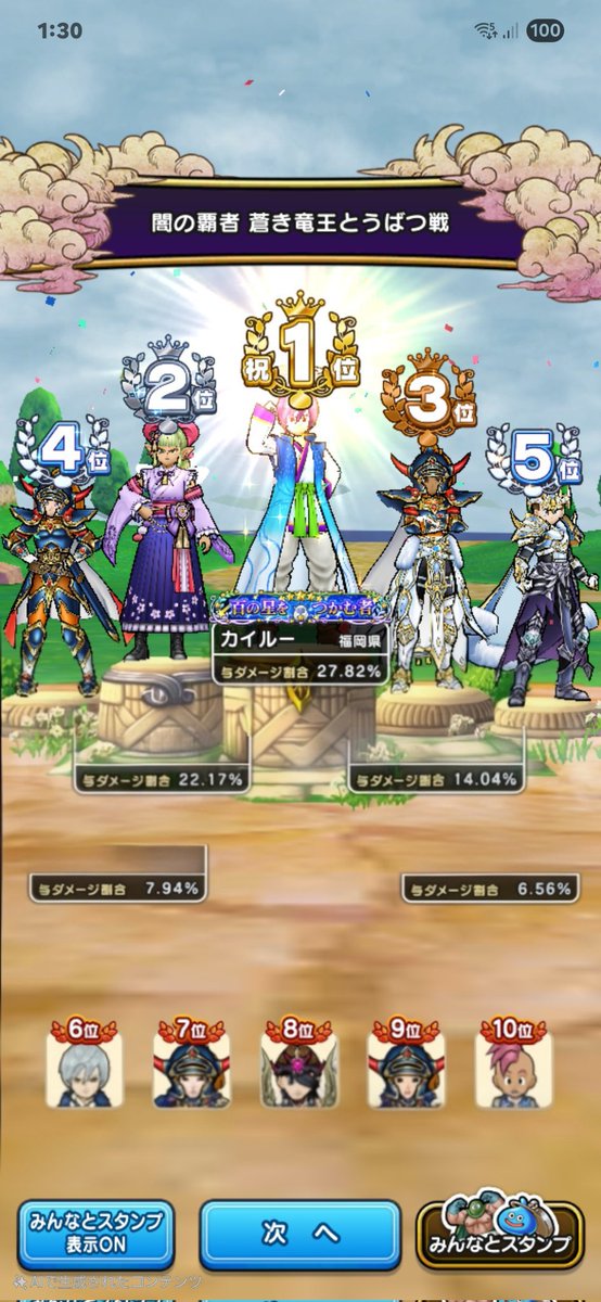 kairustf's tweet photo. ギガルーラポイントを貯めてないので1戦だけ😊
3ターン目転んでる間に終了w
初日なのに速すぎる🤣
また、ギガアタ打つ間もなく終わるようになりそうですね😁
#DQW
#ドラクエウォーク
#蒼き竜王 https://t.co/XTofaQ9aRp