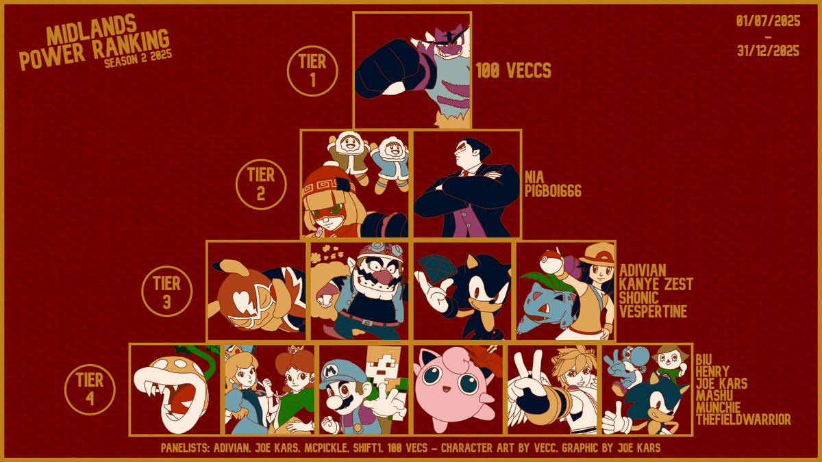 The Midlands Scene Hub tweet media