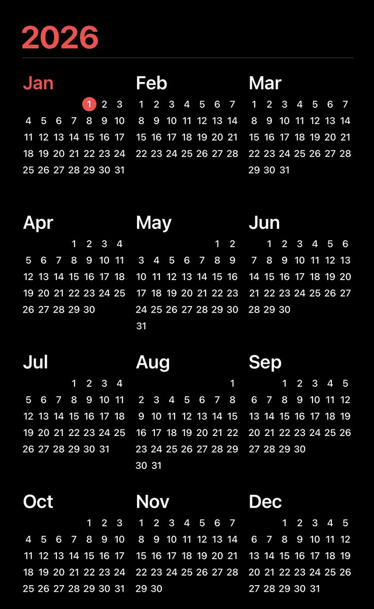 2026 just started and I’m already posting the tweet of the year.