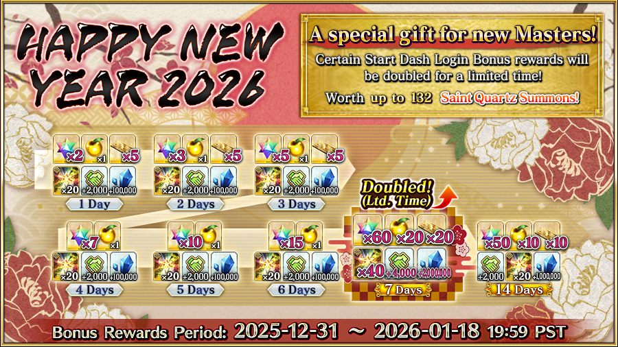 FateGO_USA's tweet photo. New Masters can look forward to a Start Dash Campaign Login Bonus until 01/18!

Rewards for the seventh day will be doubled, increasing to 60 Saint Quartz, 20 Summon Tickets, and more!

More info ➡️ https://t.co/RsBltqBEuN
#FateGOUSA https://t.co/XNVMBIdtsu