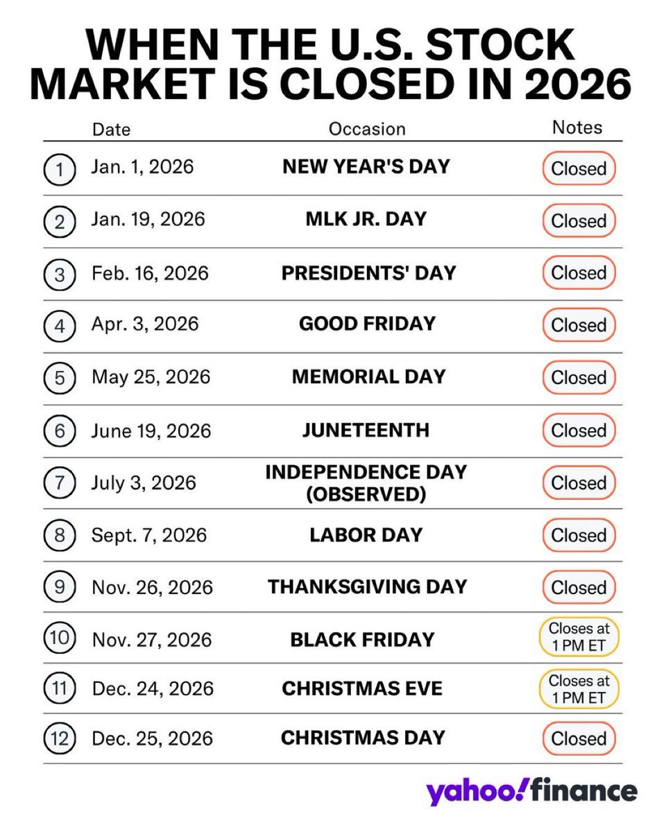 2026년 미국 주식시장 휴장일