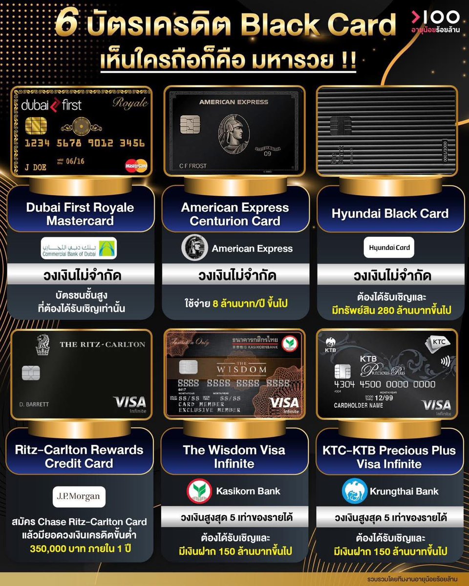 myjlouis's tweet image. ลิซ่ามี American Express กับ Hyundai Card เลยหรอ แม่เจ้าชีถือ black card 2 ใบ นี่ชั้นติ่งใครอยู่นี่ชั้นเปย์ใครอยู่ ชีอายุน้อยพันล้านป่ะ 🫠🙏🏻