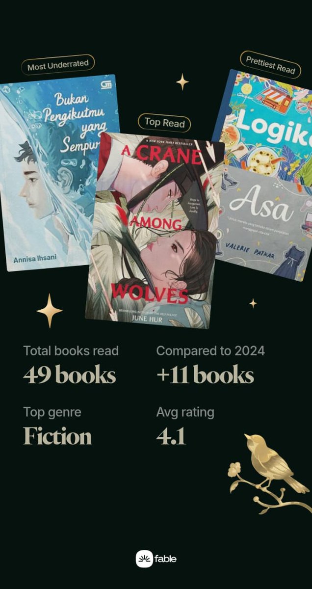 lepidopteraa_'s tweet image. My 2025 reading wrap-up 📚 ☆ by Fable