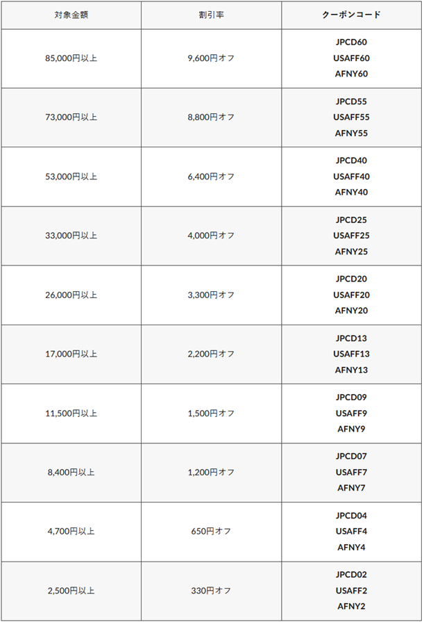 GrandMA2 T2Console 価格交渉◎ GrandMA2 T2Console 価格交渉◎