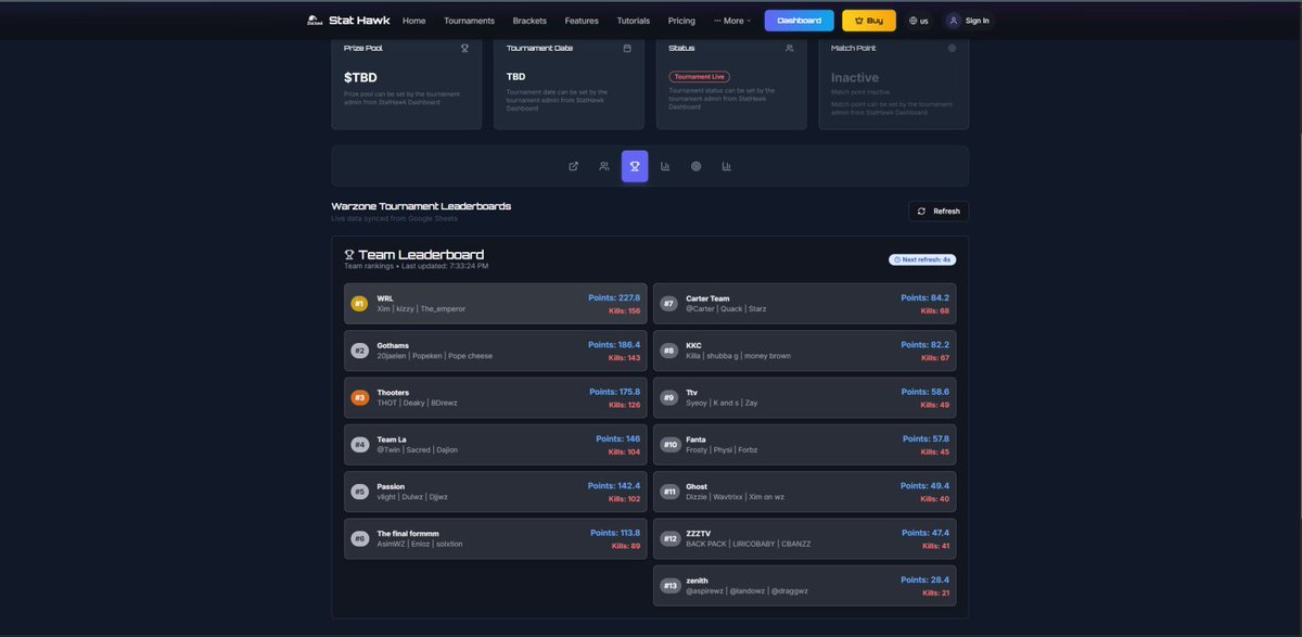 9will___'s tweet image. £150 NA Haven hallow tourny @BacPackTheKIing #CHAMPS w/@rush_dz  and @thatskizzy