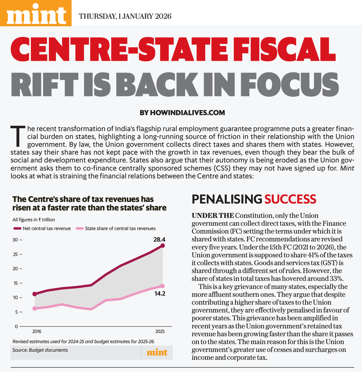 beastoftraal's tweet photo. "The Union government’s retained tax revenue has been growing faster than the share it passes on to the states". https://t.co/Dp2ceNjfzT