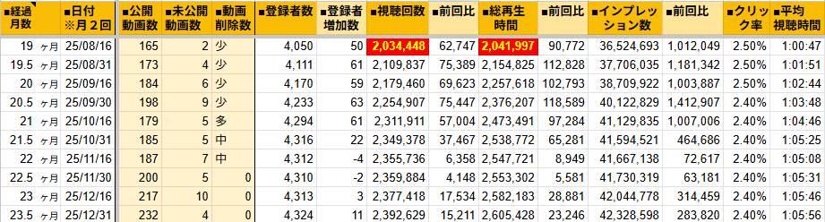 しんごたそは楽に楽しく暮らしたい tweet media